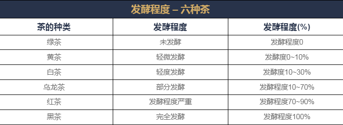 中國茶知識之什么是茶的“發(fā)酵”？